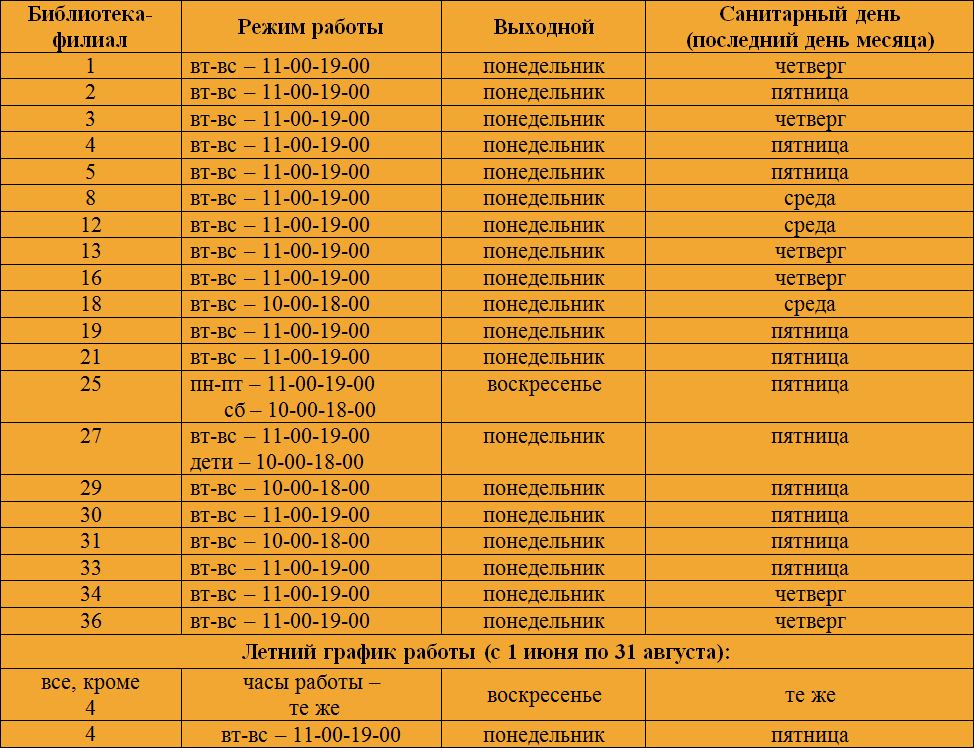 Кодек режим работы асбест